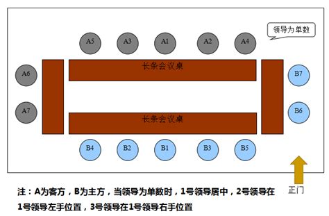 長桌座位安排|會議室座位禮儀的安排訣竅？